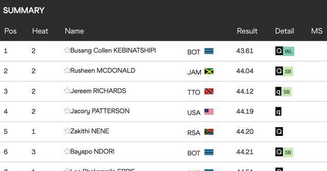 碾压美国, 碾压美国