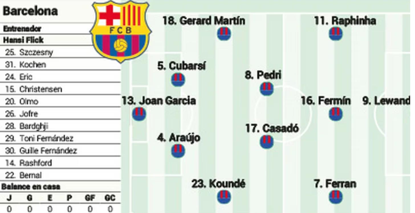 马丁, 缺阵, 弗里克将不 马丁, 缺阵, 弗里克将不