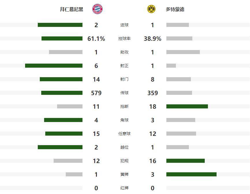bt, dGRVW, 分钟大黄蜂 bt, dGRVW, 分钟大黄蜂