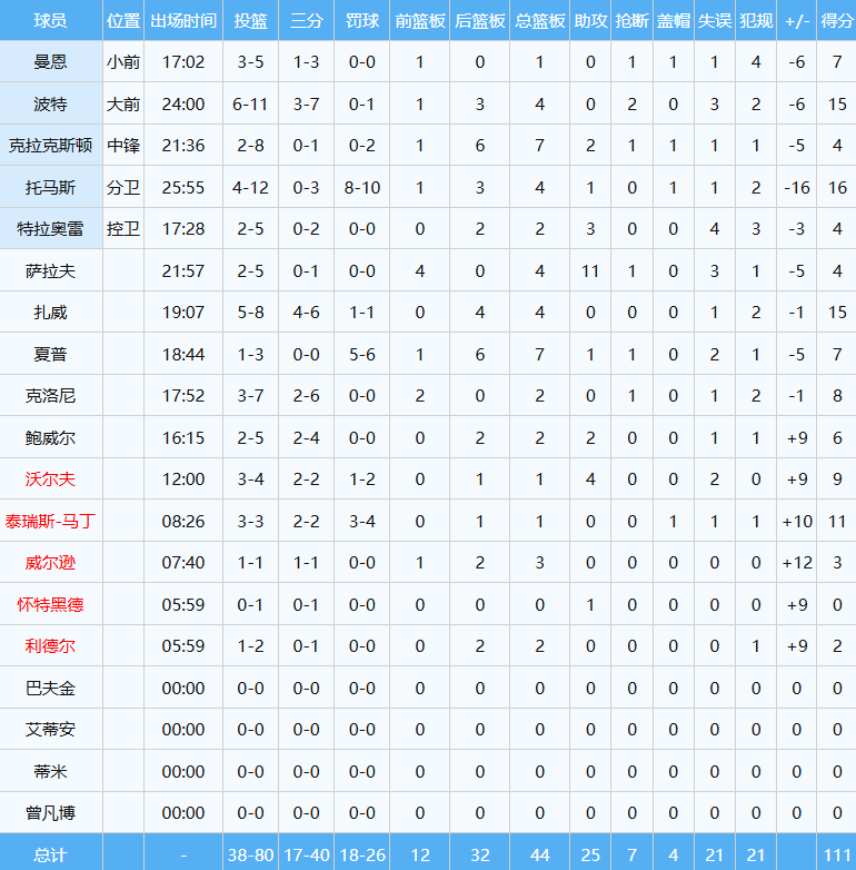 那他没必要, 如此不重视